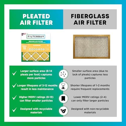 Filterbuy 18x18x1 Air Filter MERV 11 Superior Pet & Allergy Defense (3-Pack), Electrostatic Pleated HVAC AC Furnace Filters Replacement, Made in USA (Actual Size: 17.75 x 17.75 x 0.75) — view 5