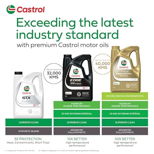 Castrol Edge Extended Performance 0W-20 Advanced Full Synthetic Motor Oil, 5 Litres - Made in Canada — view 3