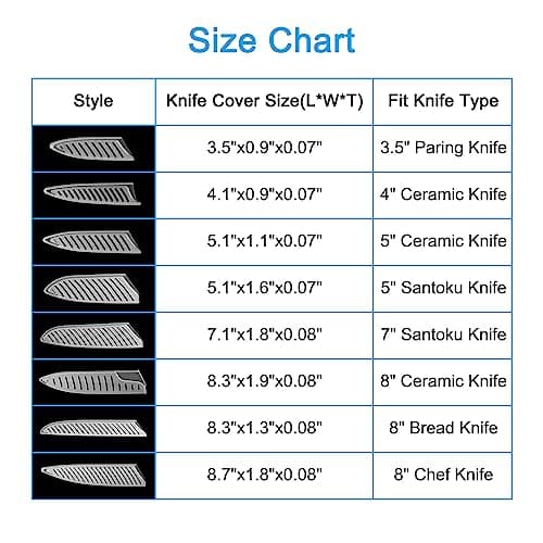 PATIKIL PP Safety Knife Cover Sleeves for 3.5" Paring Knife, 5 Pack Knives Edge Guard Blade Protector Universal Knife Sheath for Kitchen, White — view 5