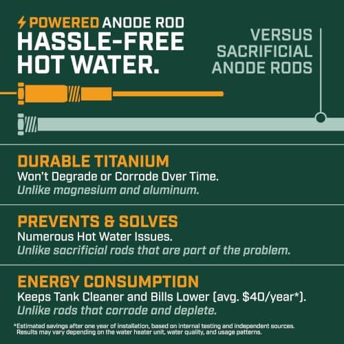 Corro-Protec Powered Anode Rod for Water Heater — view 2