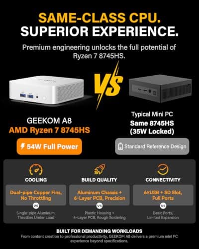 GEEKOM A8 Mini PC, Ryzen 7 8745HS, 16GB DDR5 Upgradeable RAM, 1TB SSD — view 3