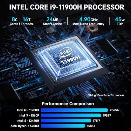 CyberGeek Mini PC Gaming, 11th Gen Core i9-11900H(8C/16T, Up to 4.9GHz), 32GB DDR4 1TB PCIe SSD Mini Computer Linux, 4K Triple Display (DP/HD/Type-C), 6 USB Ports, Dual LAN, Wi-Fi 6, BT5.2 Home Office — view 2