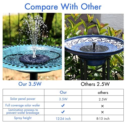 AISITIN 3.5W Solar Fountain Pump for Water Feature Outdoor DIY Solar Bird Bath Fountain with Multiple Nozzles, Solar Powered Water Fountain for Garden, Ponds, Fish Tank and Aquarium — view 3