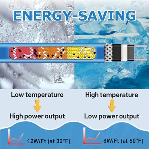 24 FT Heating Cable for Water Pipes with Upgraded Thermostat, Heat Trace for Metal and Plastic Home Water Pipes YeloDeer, 120 V Electric Pipe Heat Cable for Pipe Freeze Protection — view 4
