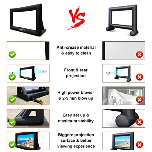 Inflatable Projector Screen, 16FT Blow Up Movie Screen Outdoor Projector, Easy Set Up One-piece Design Front & Rear Projection with Air Blower for Outside Backyard Family Movie Night Pool Party — view 3