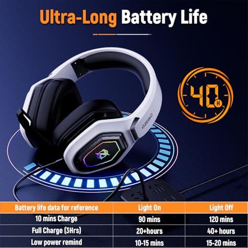 Ozeino 2.4GHz Wireless Gaming Headset for PC, Ps5, Ps4 - Lossless Audio USB & Type-C Ultra Stable Gaming Headphones with Flip Microphone, 40-Hr Battery Gamer Headset for Switch, Laptop, Mobile, Mac — view 5