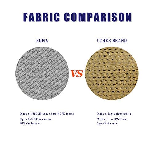 HOMA 8' x 20' Grey Rectangle Sun Shade Sail Canopy, 95% UV Blockage Awning Shelter Fabric Cloth Screen for Patio Outdoor Backyard - Heavy Duty Commercial Grade (Custom Size - Made in USA) — view 2