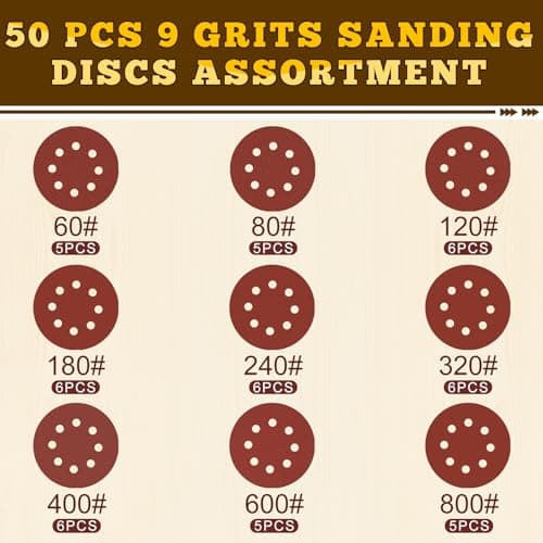 Jiomrzo 5 Inch Hook and Loop Sanding Discs, 50 Pack 8 Hole, 9 Mixed Grits