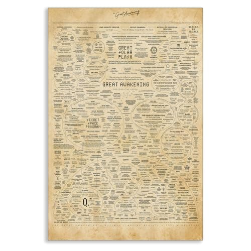 The Great Awakening Map Poster, Spirit Natural Remedies Chart Canvas Wall Art, Mystery and Ancient History Prints, Vintage Mystical & Thought-Provoking Design for Home Décor 16x24in Unframed