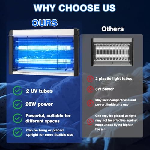 20W Electric Indoor Bug Zapper UV Bulbs –3500V Mosquito and Fly Zapper for Kitchens, Bedrooms, Living Rooms, and Covered Spaces (Indoor Bug Zapper) — view 3