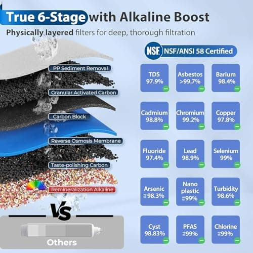 iSpring RCC7AK-BN NSF Certified, 75 GPD, Alkaline 6-Stage Reverse Osmosis System, pH+ Remineralization RO Water Filter System Under Sink Patented Top-Mounted Faucet Design for Easy Installation — view 2