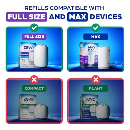 Zevo Flying Insect Trap Official Refill Cartridges - Fits Zevo Trap and MAX Indoor Fly Trap, Trap+Lock Technology Fly Trap Refill for Gnats, House Flies & Fruit Flies (6 Official Refill Cartridges) — view 7