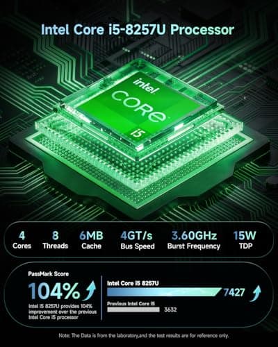 Bmax Mini PC B6 Turbo, Intel Core i5-8257U (Beats N100/N97/N150/4300U/i3-10110U), 16GB DDR4 RAM 512GB SATA SSD, Micro Desktop Computer Support 64GB/4TB Expansion, WiFi 6, Dual 4K HDMI/DP, Win 11 Pro — view 2