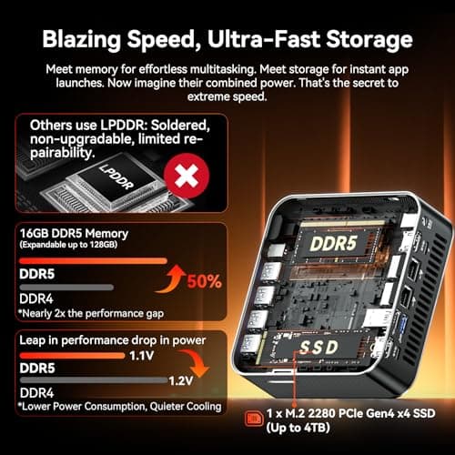 GEEKOM [2026 Edition Multitasking Mini PC A7 MAX with AMD Ryzen 9 7940HS — view 11