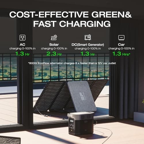 EF ECOFLOW Portable Power Station DELTA 2, 1024Wh LiFePO4 (LFP) Battery, 1800W AC/100W USB-C Output, Solar Generator(Solar Panel Optional) for Home Backup Power, Camping & RVs — view 4
