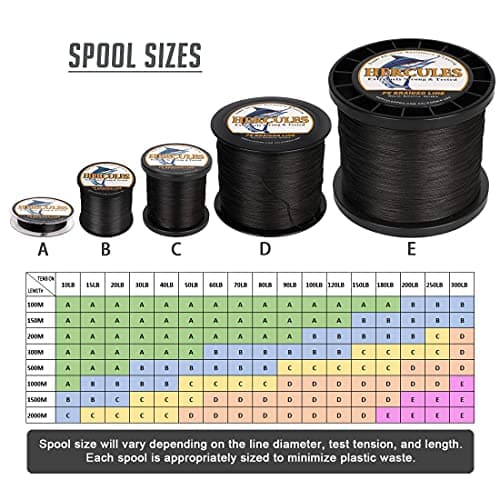 HERCULES Super Cast 300M 328 Yards Braided Fishing Line 80 LB Test for Saltwater Freshwater PE Braid Fish Lines Superline 8 Strands - Black, 80LB (36.3KG), 0.48MM
