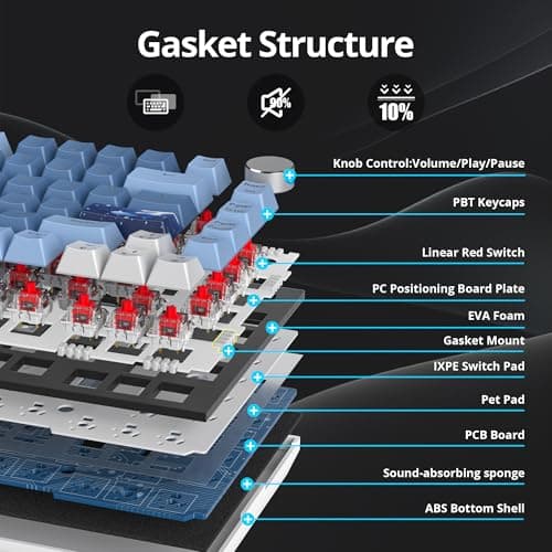 SbocKeeb 75 Percent Keyboard Gasket-Mounted with Sound Absorbing Pads, 82-Key Compact Wired RGB Mechanical Gaming Keyboard Hot-Swap Socket for Mac/Win, Fog Blue — view 2