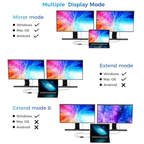 USB C to Dual HDMI Adapter, Dual Monitors Adapter USB C Hub with 2 HDMI Docking Station 4K @60hz for Laptop HP Dell Surface Thinkpad… — view 5