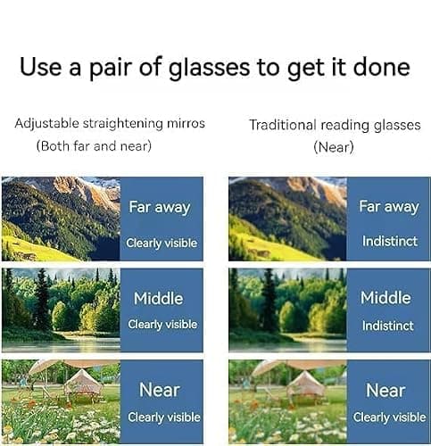 Smart Zoom Reading Glasses Distance&Near Progressive Multi-focus, Frameless Self Adjusting Glasses Far and Near (Gold) — view 3