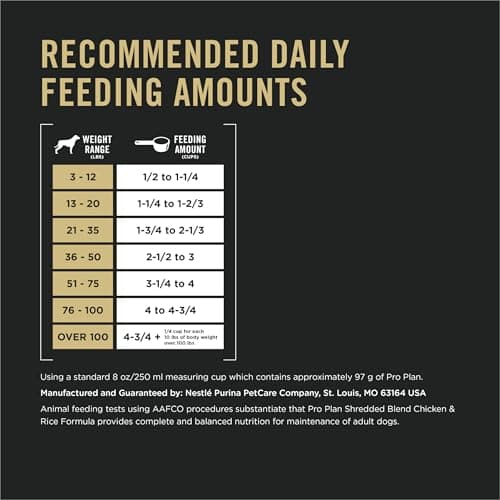 Purina Pro Plan Complete Essentials Shredded Blend Chicken and Rice Dog Food Dry Formula with Probiotics for Dogs - 35 lb. Bag — view 4