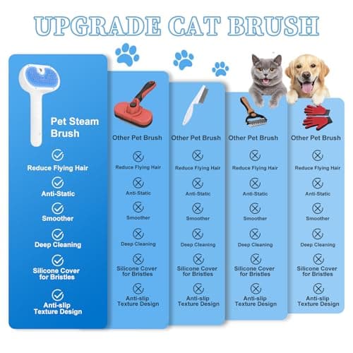 Pet Steam Brush for Dog & Cat - 3-in-1 Steam Grooming Brush for Shedding & Hair Removal - Self Cleaning Spray Comb with Mist for Long Haired Pets - Includes 1*Waterless Shampoo, Blue. — view 5