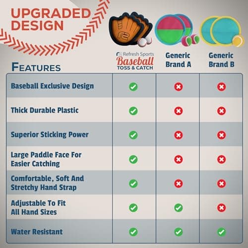 Baseball Toss and Catch Game - Outdoor Games & Yard Toys for Boys or Girls - 2 3 4 5 Year Old Boy Birthday Gifts - Toddler Boy Toys & Summer Outdoor Gift Ideas for 9 8 7 6 5 4 3 2 Year Old Kids Toys — view 5