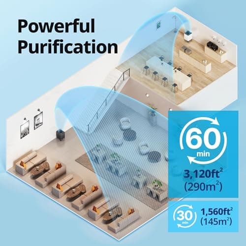 COWAY Air Purifier for Home Up to 3,120ft², Washable Pre-Filter and HEPA Filter for Smoke, Allergies, Pet Dander, Odor, AQI, Auto & Sleep Mode, Timer, 5yr Warranty, Airmega 400 White, AP-2015F — view 2