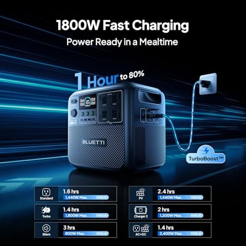 BLUETTI Elite 200 V2 Portable Power Station, 2073.6Wh LFP Battery Backup w/ 4 2600W AC Outlets (3900W Power Lifting), 17-Year Lifespan, Solar Generator for Camping, Off-grid — view 3
