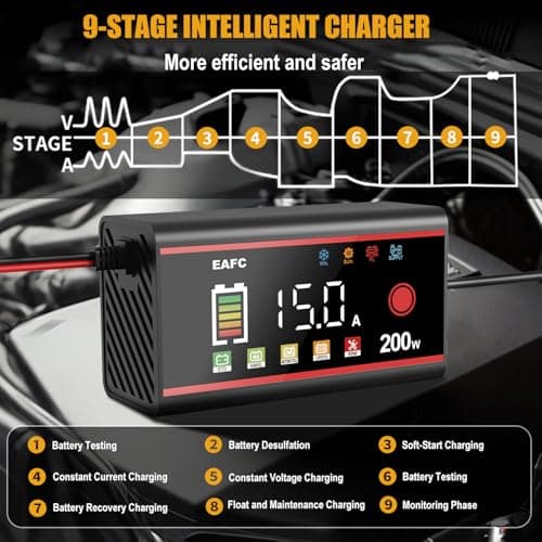 EAFC 200W 15Amp Car Battery Charger, 12V Smart Battery Fast Charger for Car/Truck/Motorcycle Gel, AGM, Wet, SLA, EFB, LiFePO4, etc. with Pulse Repair Mode,Short-Circuit Protection, LCD Color Display — view 2