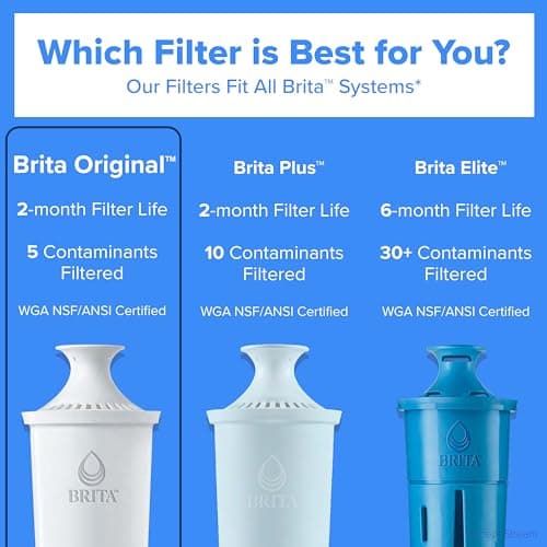 Brita Standard Water Filter for Pitchers and Dispensers, Reduces Copper, Cadmium and Mercury Impurities, Lasts Two Months or 40 Gallons, Includes 6 Filters for Pitchers — view 5