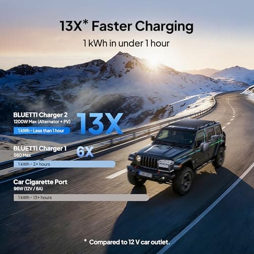 BLUETTI Elite 200 V2 Portable Power Station, 2073.6Wh LFP Battery Backup w/ 4 2600W AC Outlets (3900W Power Lifting), 17-Year Lifespan, Solar Generator for Camping, Off-grid — view 5