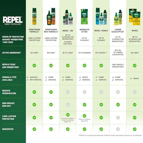 Repel 100 Mosquito and Insect Repellent, 4 Ounces, With DEET, 10-Hour Protection Long-Lasting Insect Repellent Bug Spray Repels Mosquitoes, Ticks, Gnats, Biting Flies, Chiggers And Fleas — view 11