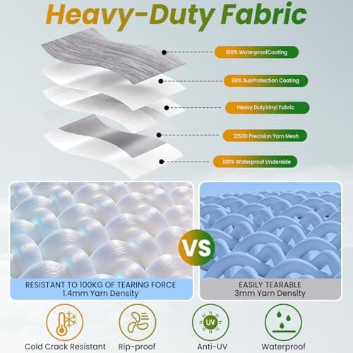 RV Awning Fabric Replacement, 19.5oz Heavy-Duty Vinyl Awning, Heat-Sealed Seamless, DIY Setup, Waterproof UPF 50+ Canopy for Camper, Trailer, Motorhome, Tear-Resistant, Gray Fade 8FT (Fabric 7'2") — view 3
