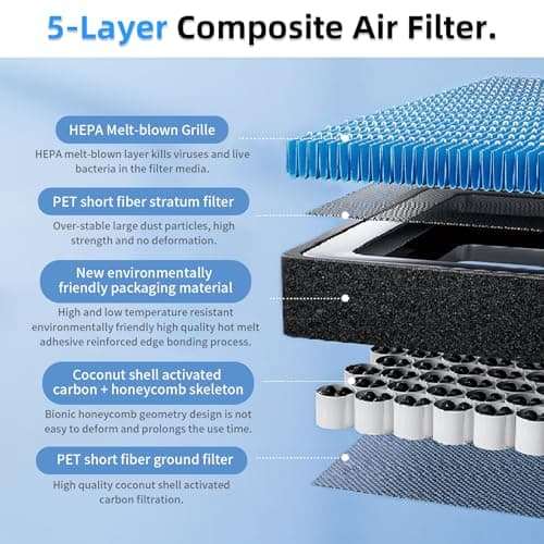 CYBERBEANS Air Conditional Replacement with Activated Carbon for Tesla Model 3 Model Y HEPA Cabin Air Filter Accessories 2016-2024/2025/2026 Upgraded Version(2 Pack) — view 3