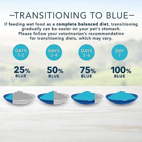 Blue Buffalo Homestyle Recipe Natural Wet Dog Food, Large Breed Chicken 12.5oz (Pack of 12) — view 4