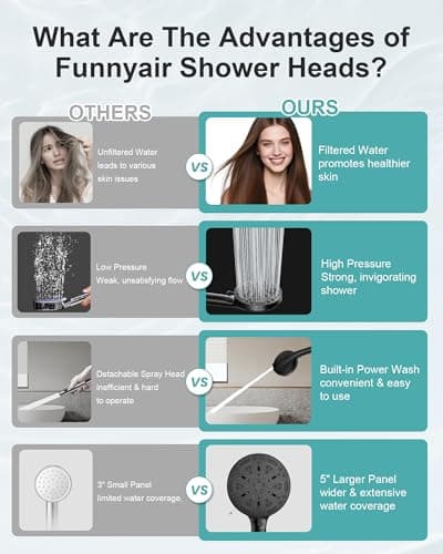 FunnyAir Filtered Handheld Shower Head, 9 Spray Modes High Pressure, 3 Replacement Filters Included, Hard Water Softener 20-Stage Filtration, Remove Chlorine, Relieve Dry Itchy Skin, 3 Filters-Black — view 4