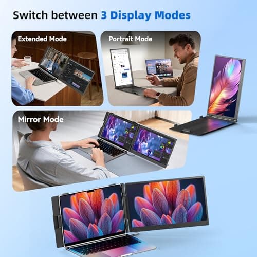 WNZO Laptop Screen Extender 1.8lbs 14.1" - Ultra-Light & Ultra-Slim 1080P FHD IPS Dual Portable Monitor for 13"-17.3" Laptops Plug & Play Travel Extra Screen Compatible with Wins/Mac/Android/Chrome — view 4