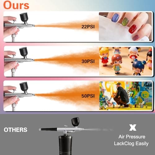KingMiKi Airbrush Kit with Air Compressor, 22/30/50 PSI High Pressure Air Brush Non-Clogging with 0.2/0.3/0.5mm Nozzle/Cleaning Sets, Ideal for Painting, Modeling, Cake Decor, Makeup,Nail Art — view 2