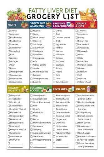 Fatty Liver Detox Food Chart NAFLD NASH Diet Grocery List Nutrition Guide For Liver Health Support Cleanse Healthy Eating(Unframed,08x12inch(20x30cm))