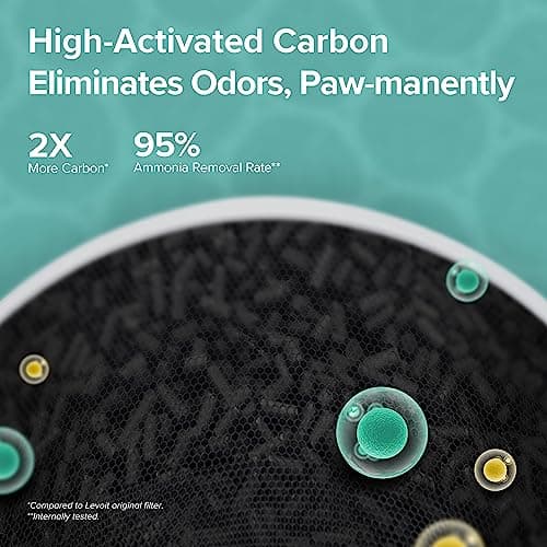 Levoit Air Purifiers for Pets in Bedroom Large Room, AHAM VERIFIDE, Efficient Filter for Pet Dander Odors, Purificateur d'air Captures Smoke, Dust, Pollen, Pet Lock and Sleep Mode, Core P350-P
