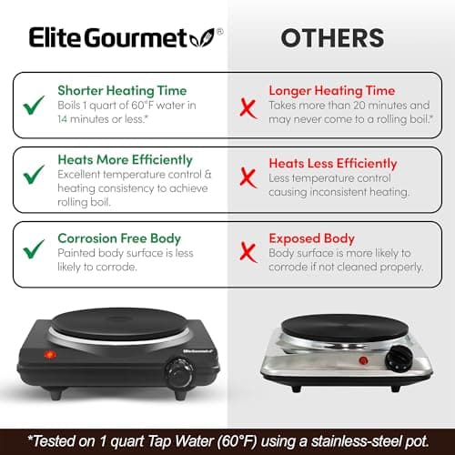 Elite Gourmet Countertop Electric Burner, 1000W Cast Iron Hot Plate, 7 Heat Settings, Portable Cooktop for RV, Dorm, Office & Small Kitchens, Road-Ready & Compact — view 7