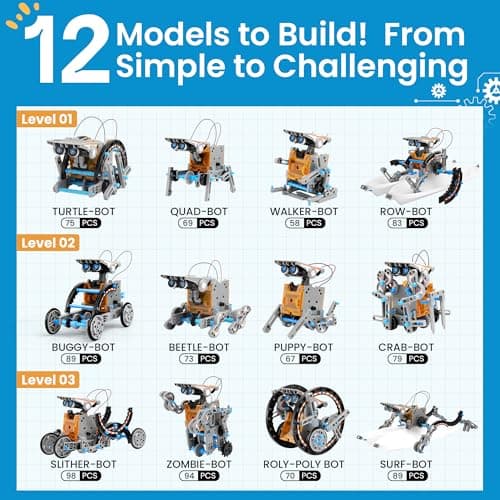 Sillbird 12-in-1 Solar Robot Building Kit STEM Gift for Boys Ages 8-13 — view 5