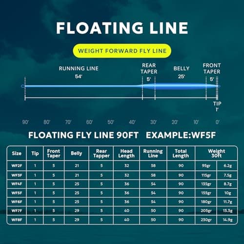 SF Fly Fishing Floating Line with Welded Loop Weight Forward Fly Lines Sky Blue 90FT WF7F