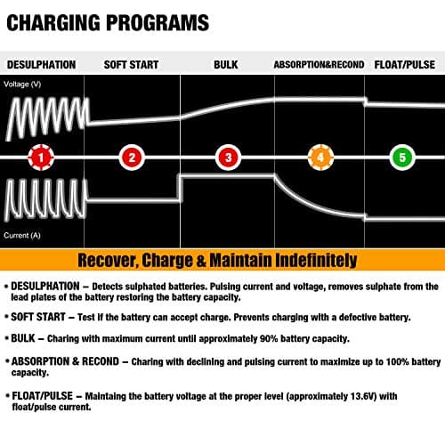 MOTOPOWER MP00205A 12V 800mA Fully Automatic Battery Charger/Maintainer — view 6