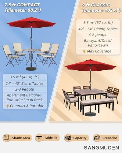 SANGMUCEN 7.5ft Patio Umbrella - 8 Sturdy Ribs Outdoor Umbrella with 30° Dual-Tilt, UPF 50+ UV Protective Waterproof Market Parasol de Patio for Garden, Pool, Balcony & Bistro Tables, Red HPU075R — view 2