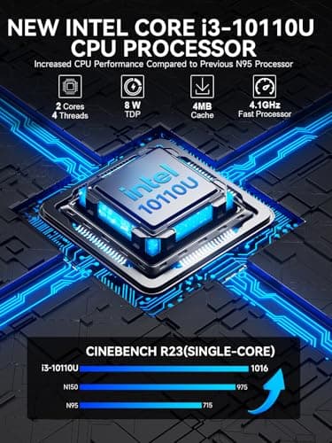 GMKtec Mini PC, G3 PRO Intel Core i3-10110U (Beats 4300U/N150), 16GB DDR4 RAM (Dual Channel) 512GB Storage Drive, Desktop Computer 4K Dual HDMI/USB3.2/WiFi 6/BT5.2/2.5GbE for Office, Business — view 2