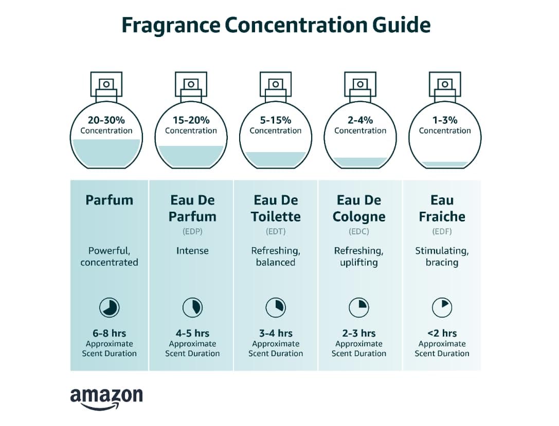 Pret A Porter Eau De Toilette Spray para Mujer - 50 ml. — view 2