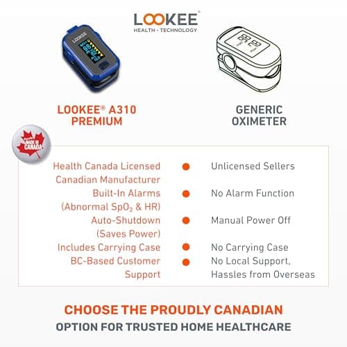 LOOKEE A310 Premium Pulse Oximeter Finger Heart Rate Oxygen Monitor | Proudly Canadian | SpO2 Blood Oxygen Level | Medical Accuracy, Alarm & PI | OLED Display | Carry Case & Batteries | Blue — view 2