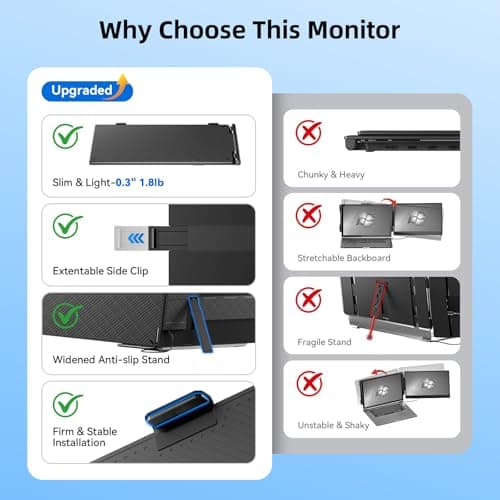 WNZO Laptop Screen Extender 1.8lbs 14.1" - Ultra-Light & Ultra-Slim 1080P FHD IPS Dual Portable Monitor for 13"-17.3" Laptops Plug & Play Travel Extra Screen Compatible with Wins/Mac/Android/Chrome