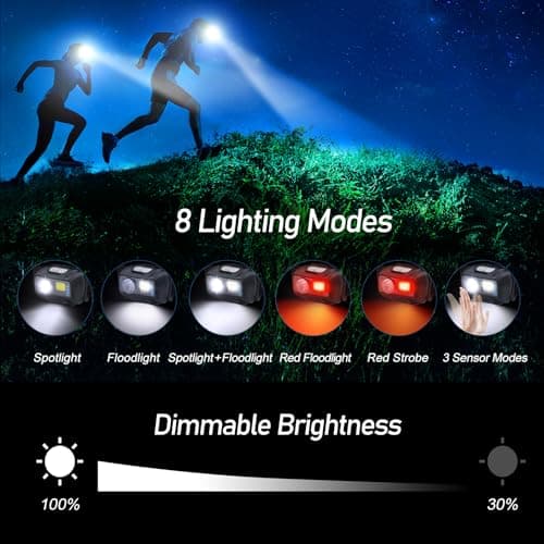 Blukar LED Headlamp Rechargeable,2000L High Lumen Super Bright Dimmable Headlight Flashlight with Motion Sensor- 8 Modes,Spotlight&Floodlight,IPX5 Waterproof for Camping,Hiking,Running,Fishing -2 Pack — view 4